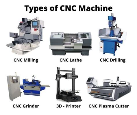 cnc machine is|list of cnc machines.